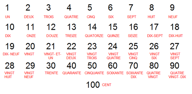 Resultado de imagen de les nombres