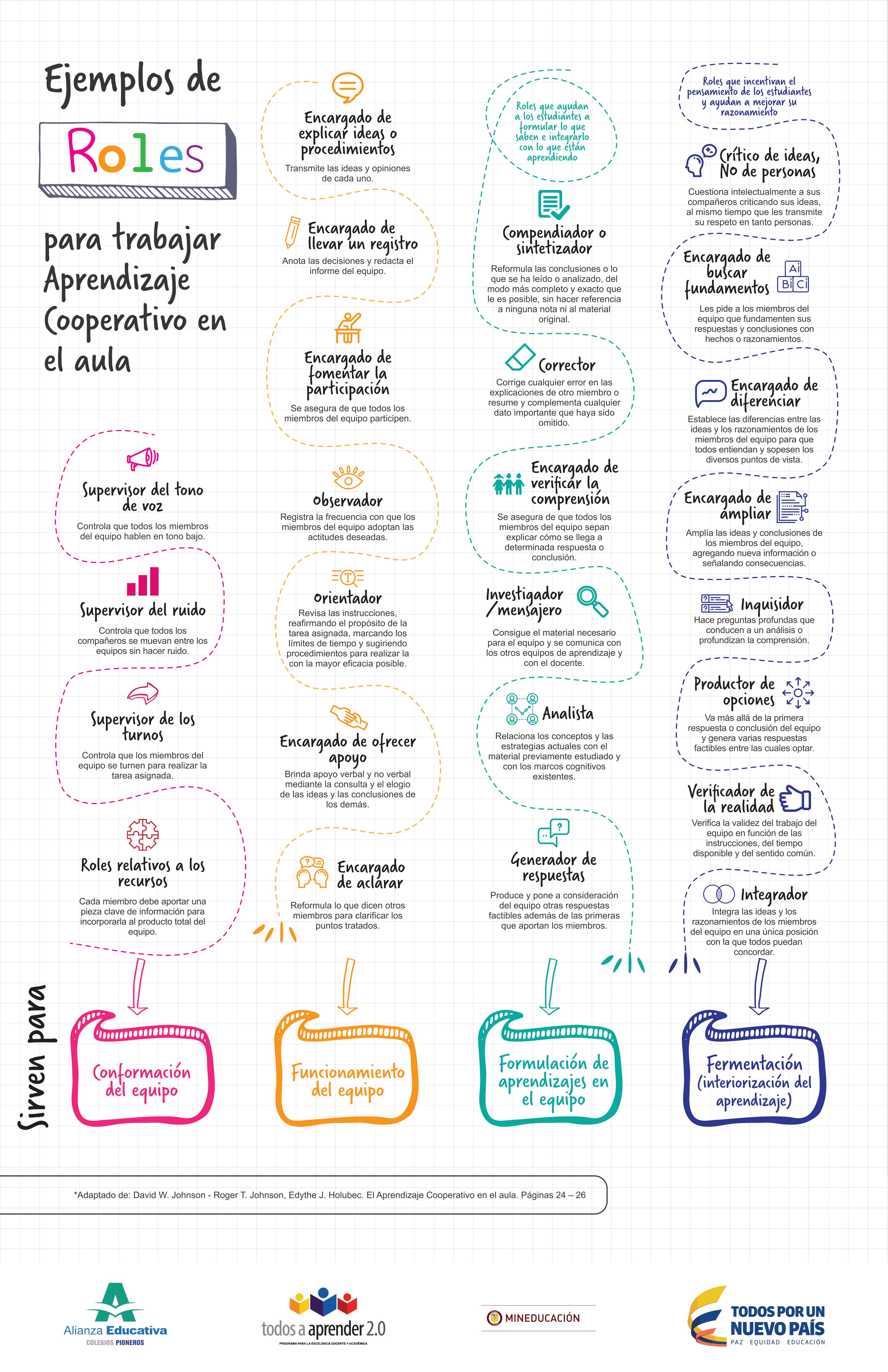 aprendizaje cooperativo ejemplos roles