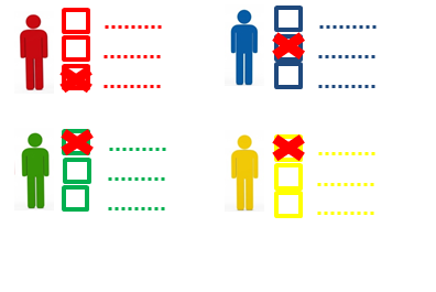 Aprendizaje Cooperativo mentiroso