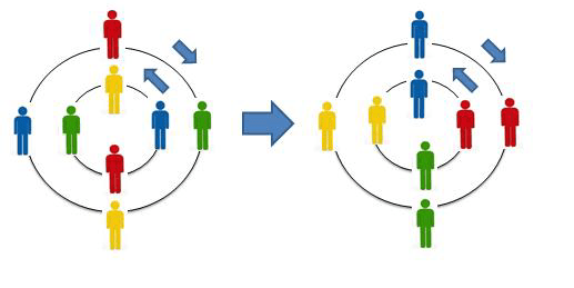 Dinámica Aprendizaje Cooperativo