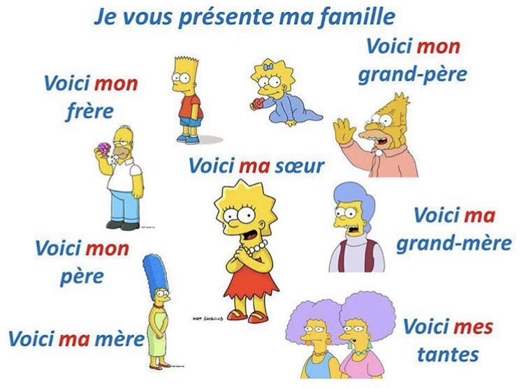 famille simpson