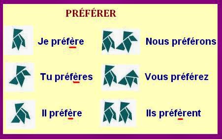 préférer