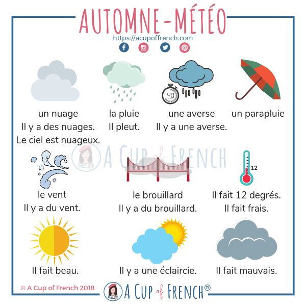 Automne-météo