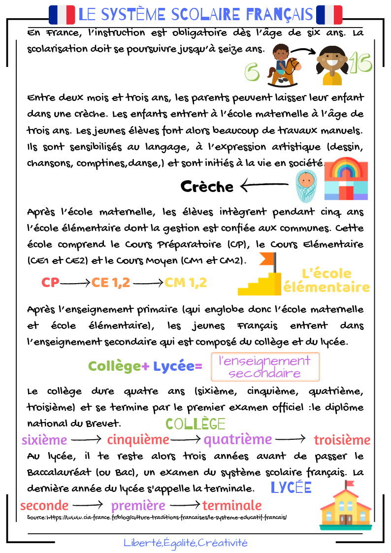 En France, l’instruction est obligatoire dès l’âge de six ans. La scolarisation doit se poursuivre jusqu’à seize ans. Entre deux mois et trois ans, les parents peuvent laisser leur enfant dans une crèche. Les enf