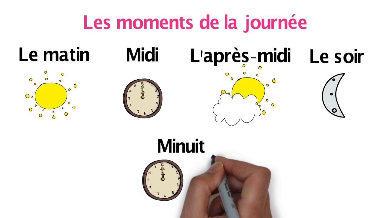 moments de la journée