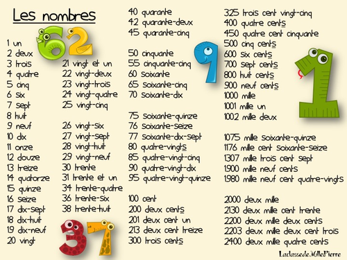 les nombres