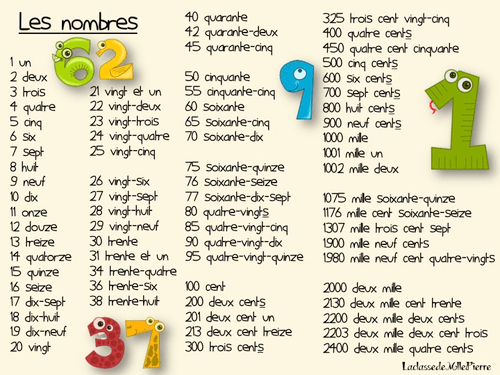 les nombres