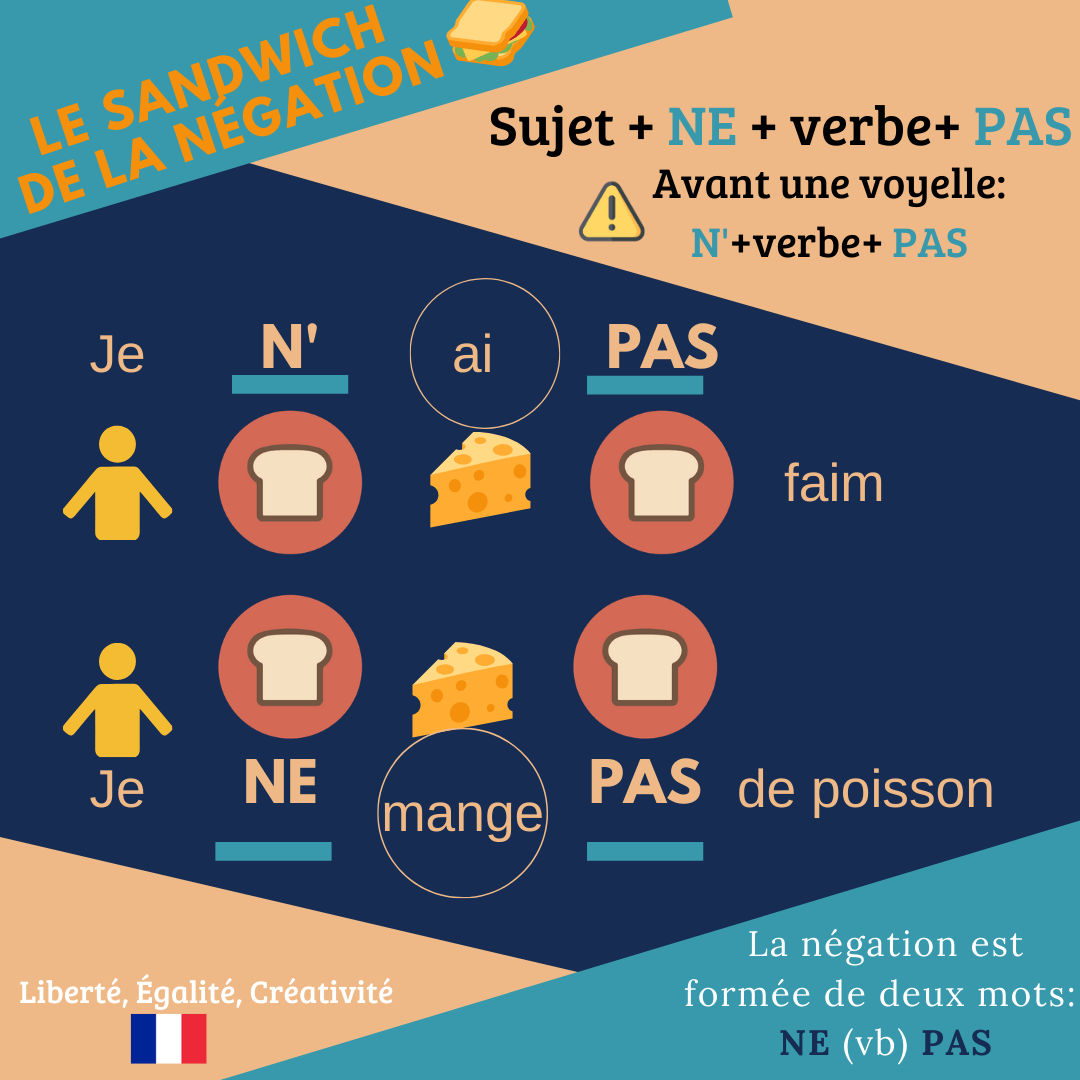 Le sandwich de la négation