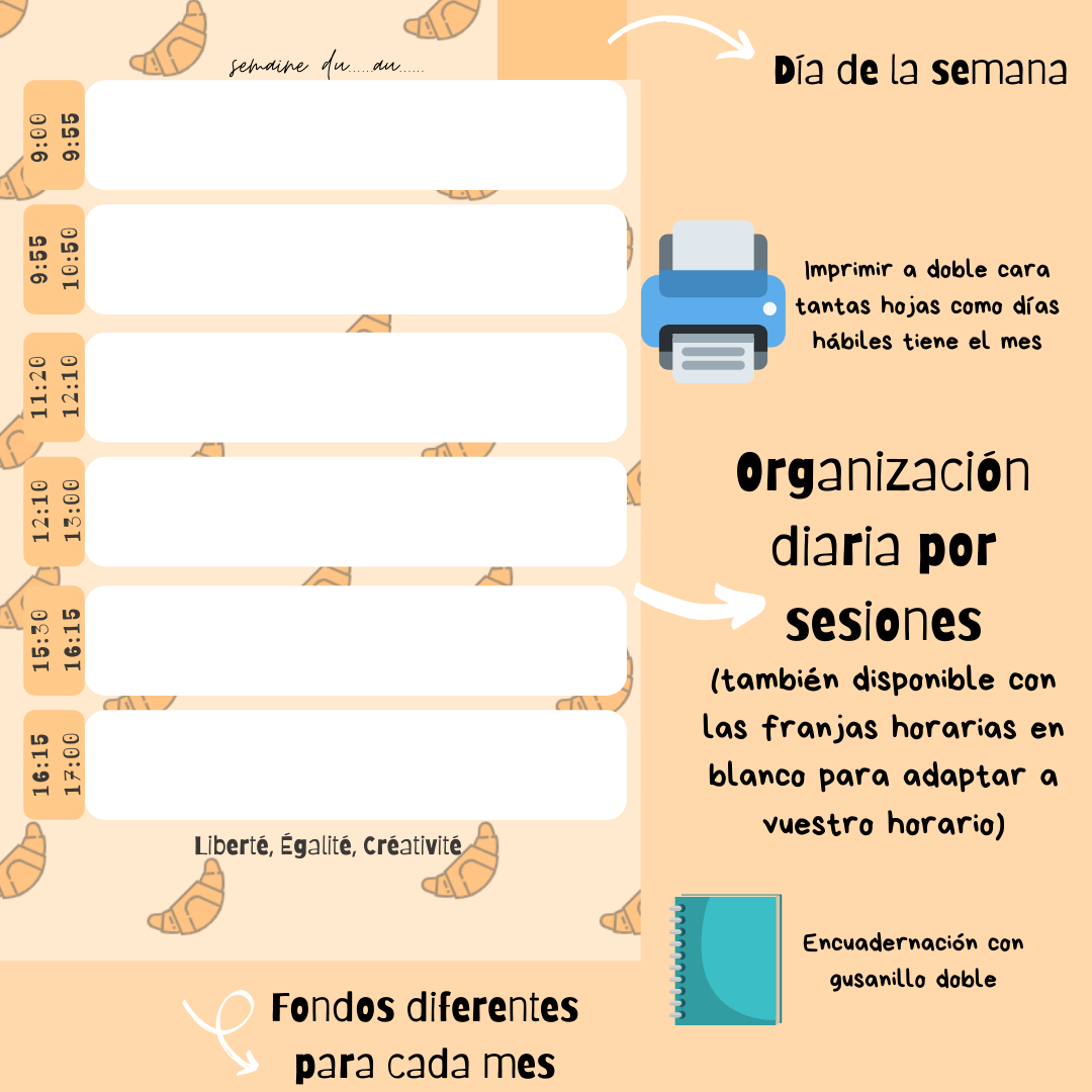 organización por sesiones