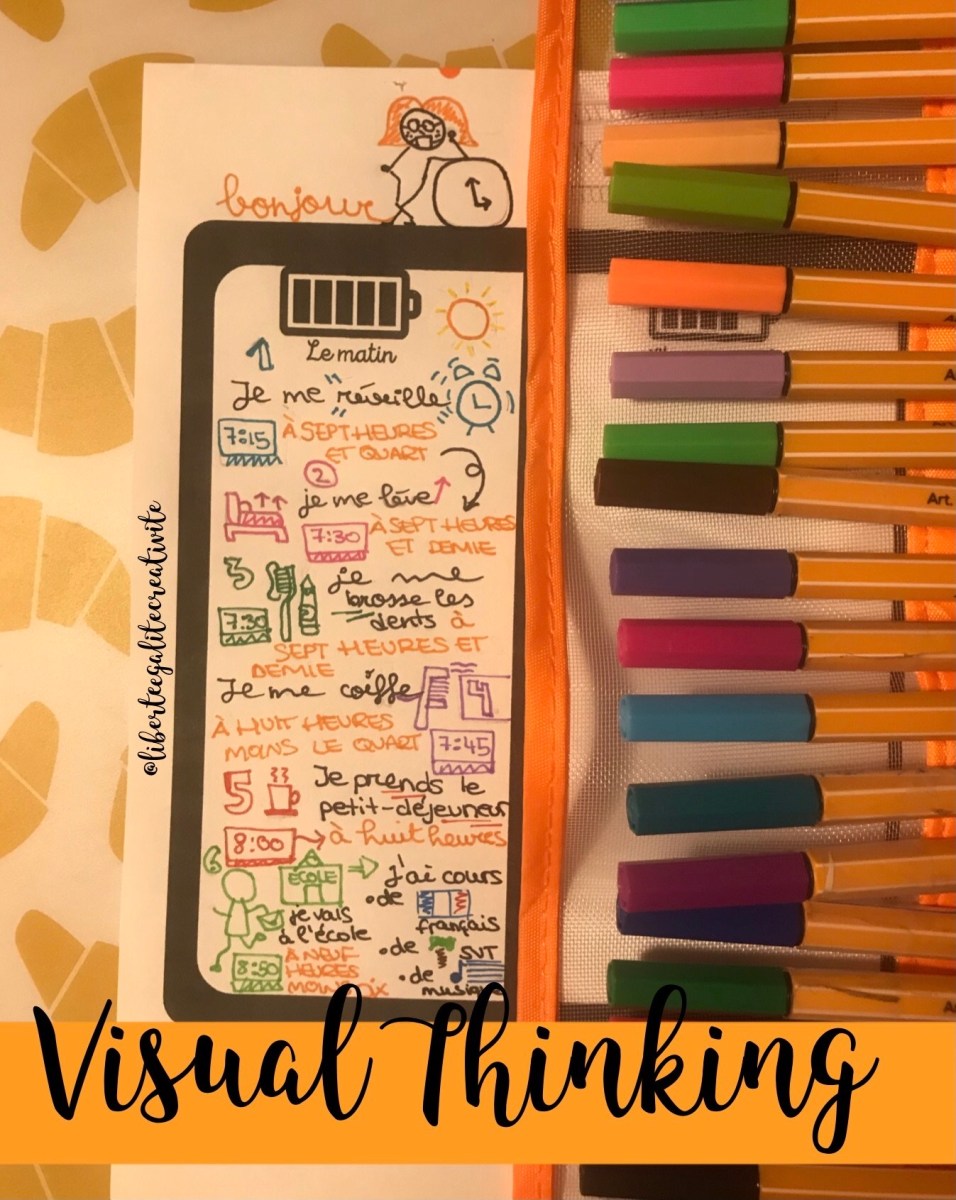 👀🧠Le «Visual Thinking» et la routine👀🧠 – Liberté, Égalité, Créativité